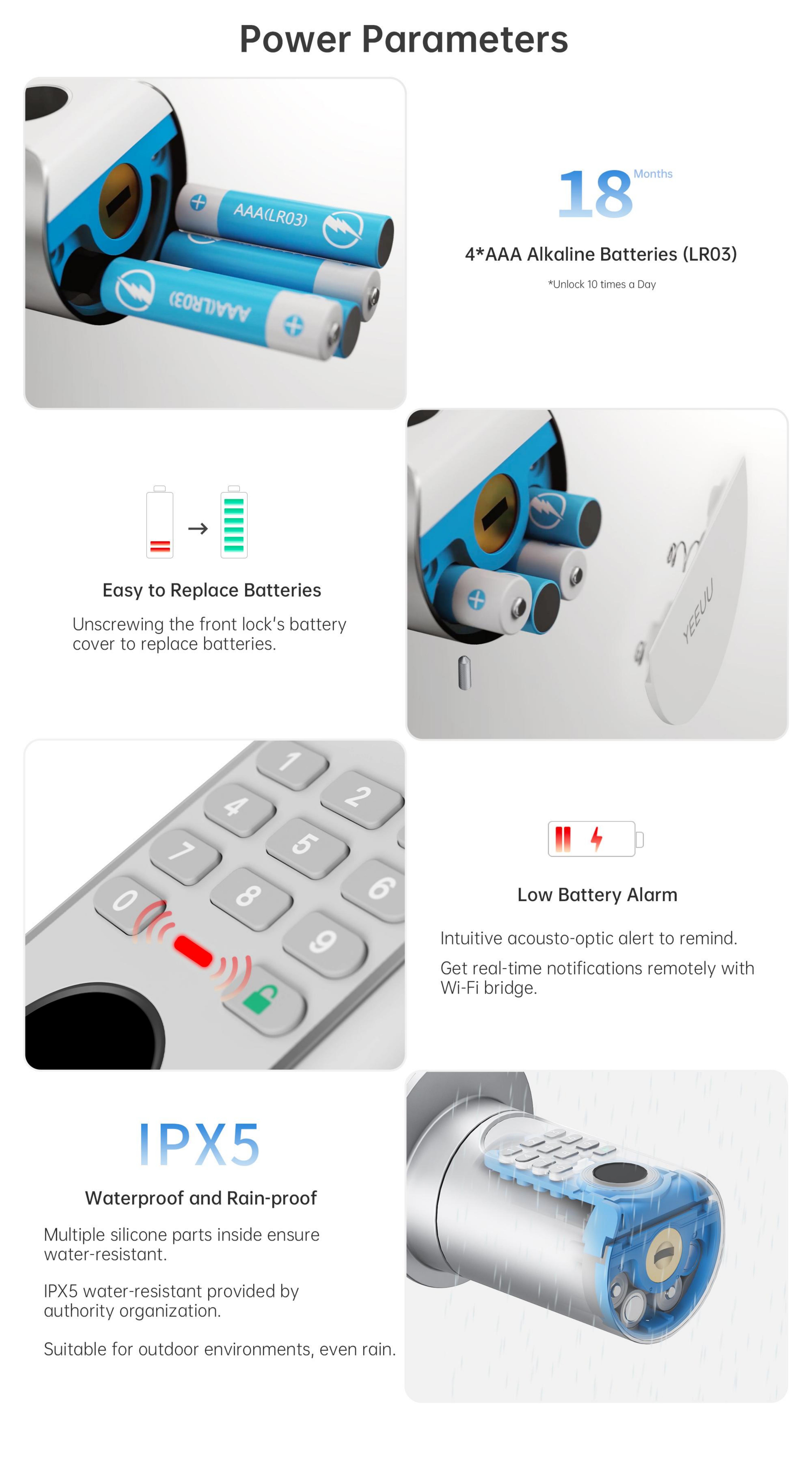 Installation Forms - European, Universal, Japanese